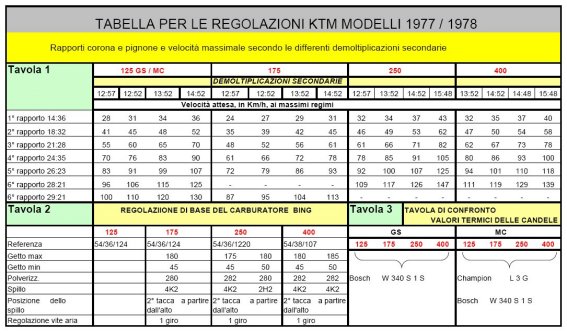 CLIC PER INGRANDIRE